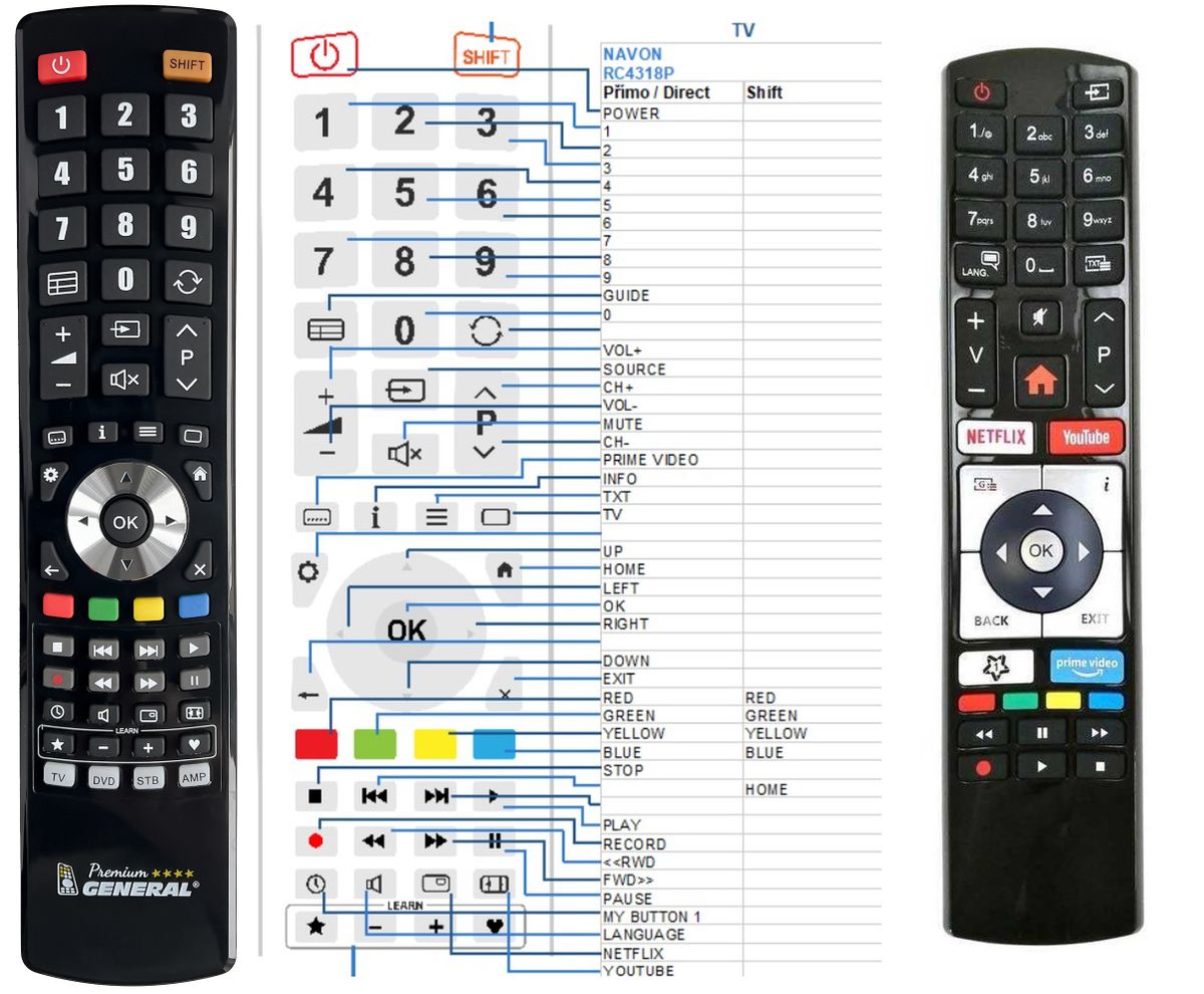 GOGEN RC4318P -   


kompatibilis General márkájú távirányító