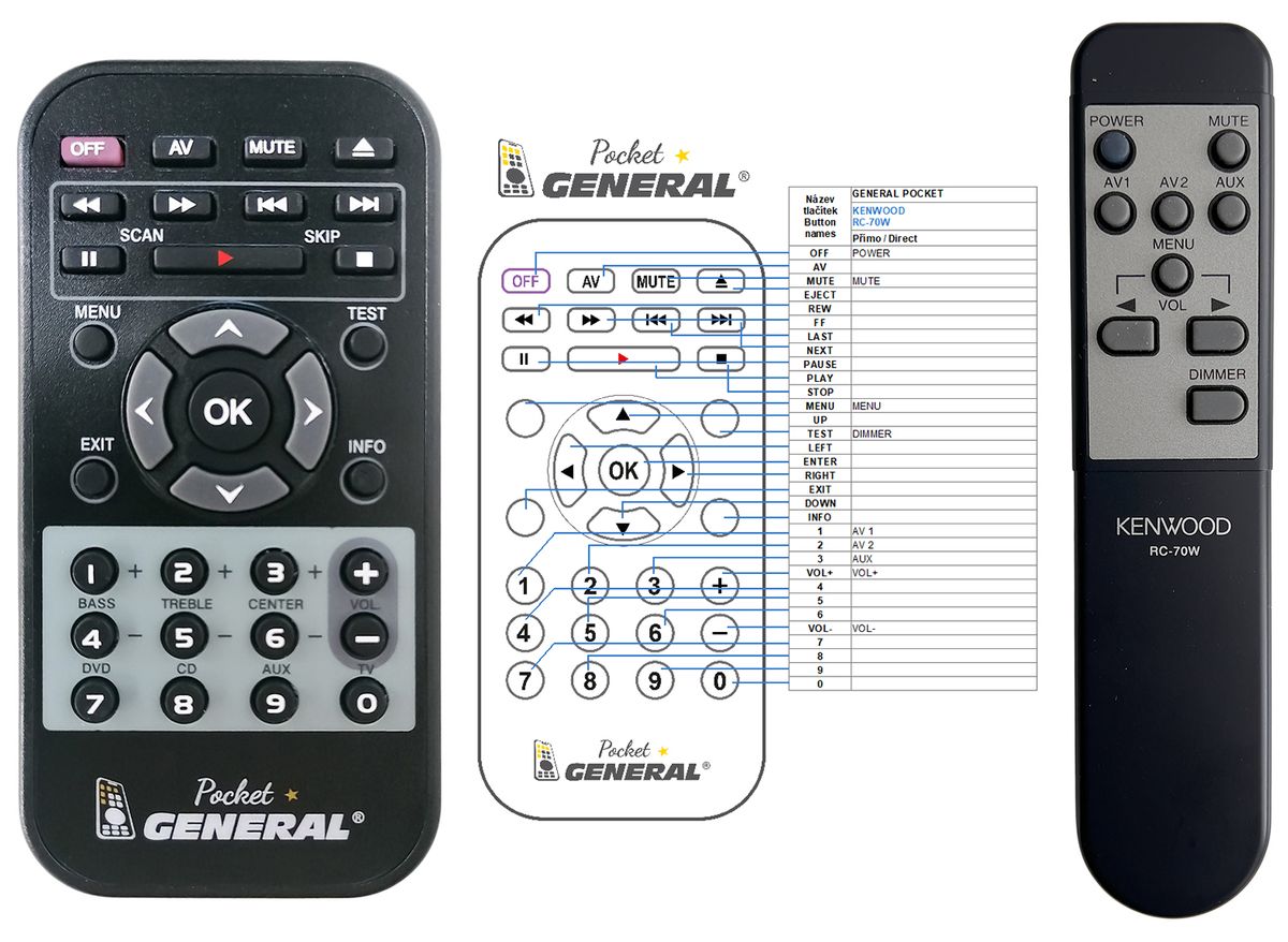 KENWOOD RC-70W -   


kompatibilis General márkájú távirányító