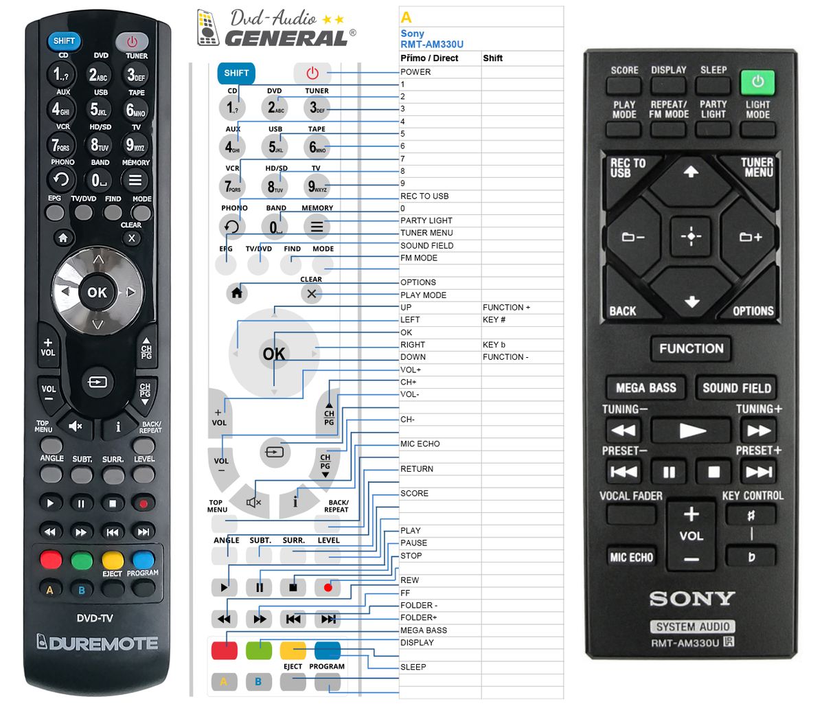 SONY RMT-AM330U -   


kompatibilis General márkájú távirányító