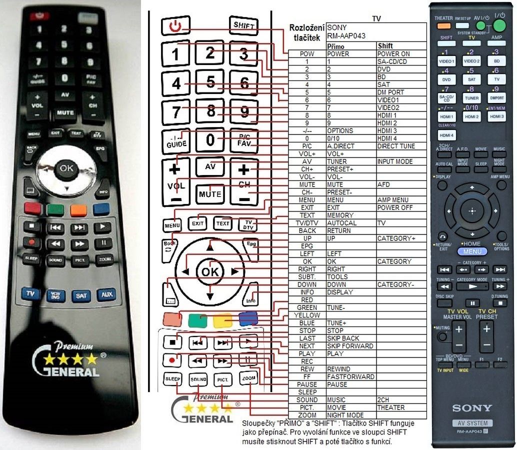 SONY RM-AAP043 -   


kompatibilis General márkájú távirányító