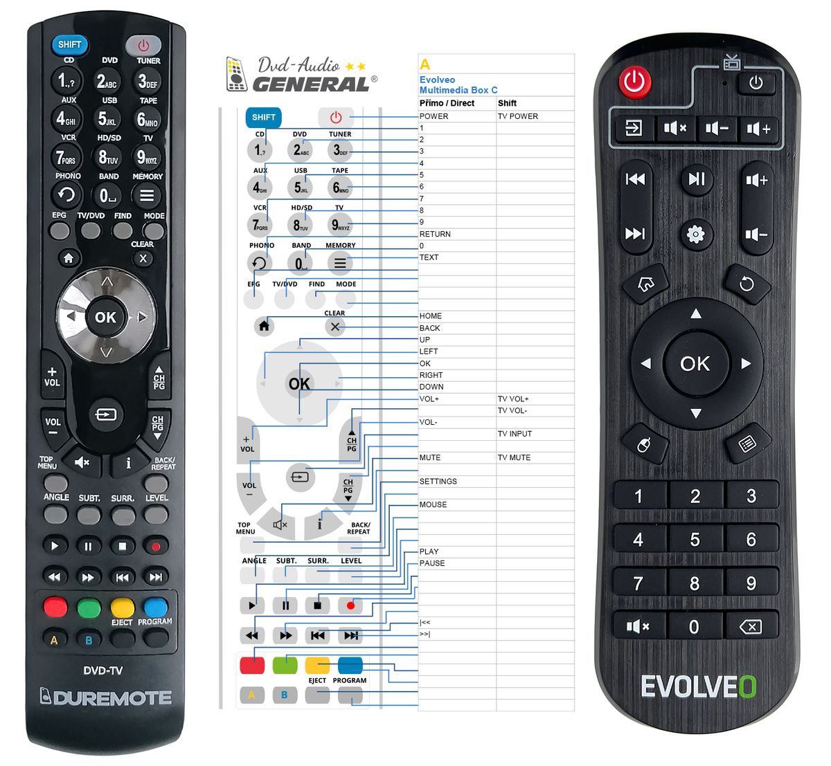 EVOLVEO Multimedia Box C4 -   


kompatibilis General márkájú távirányító