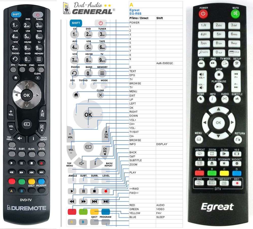 EGREAT R6S -   


kompatibilis General márkájú távirányító