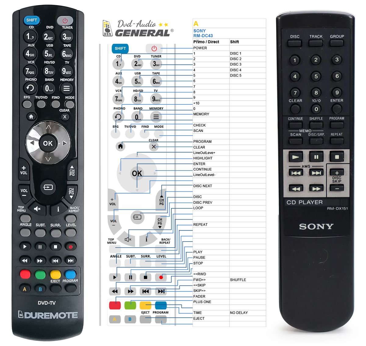 SONY RM-DX151 -   


kompatibilis General márkájú távirányító