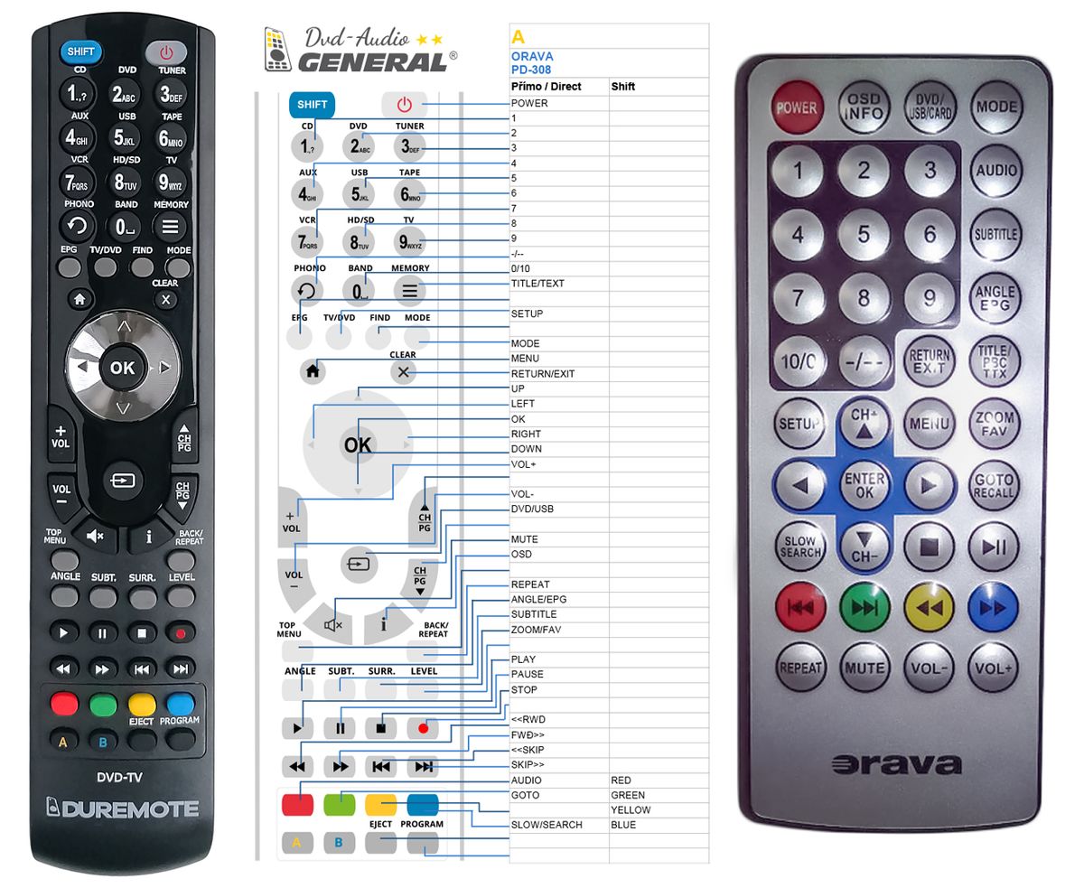 ORAVA PD-308, PD-320A -   


kompatibilis General márkájú távirányító