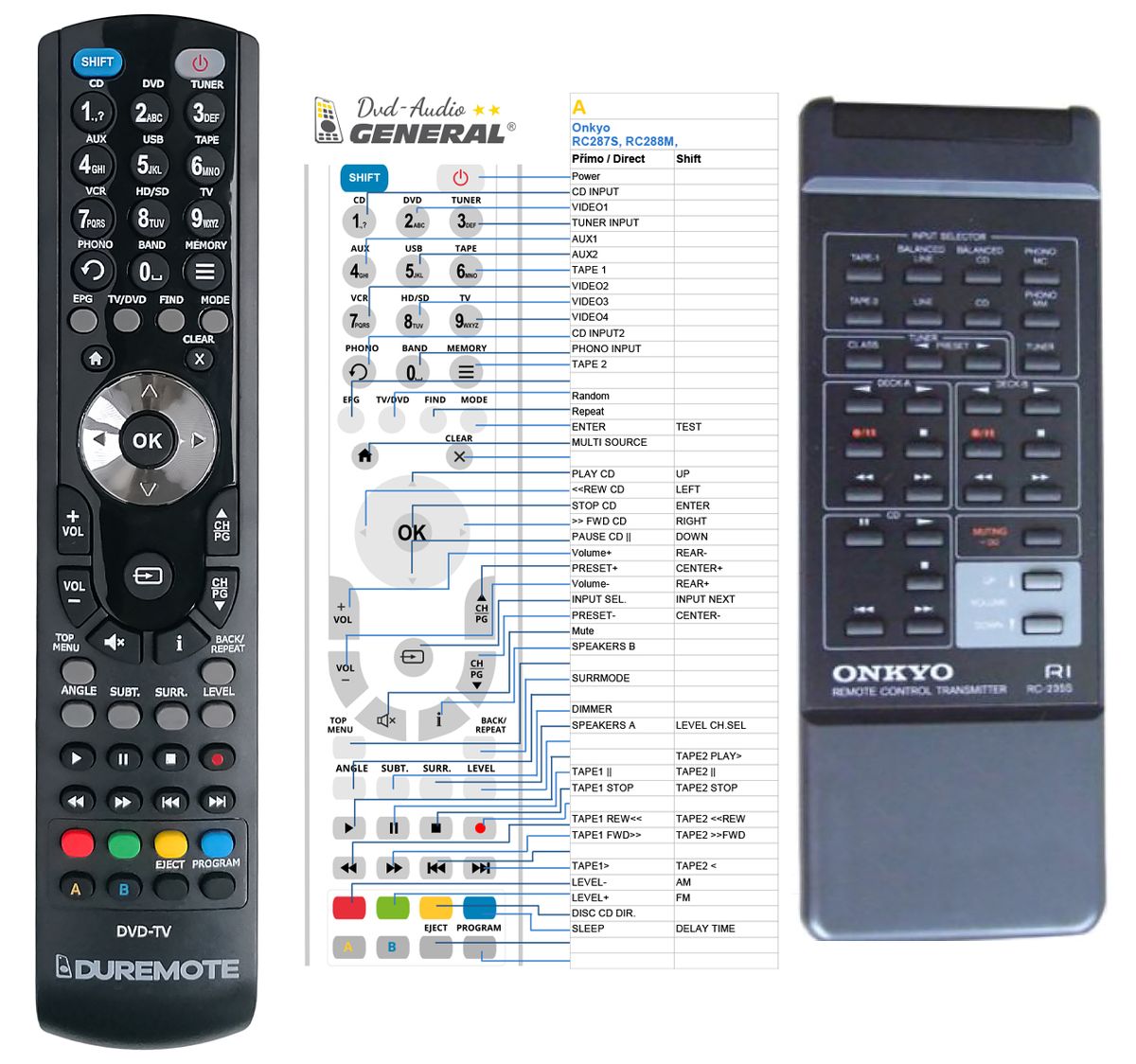 ONKYO RC-235S -   


kompatibilis General márkájú távirányító