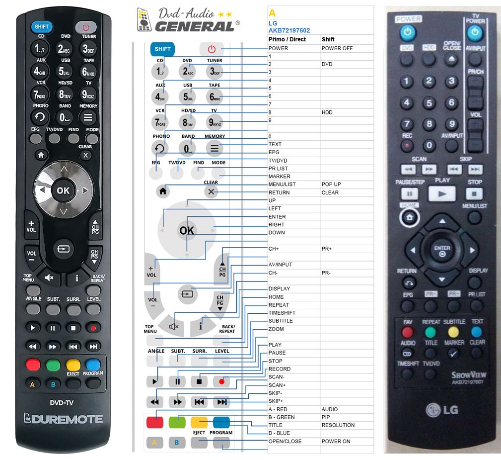 LG AKB72197601 -   


kompatibilis General márkájú távirányító