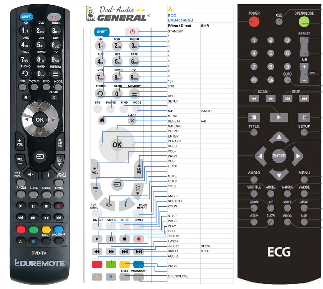 ECG DVD2610USB, DVD3230, DVD4516USB -   


kompatibilis General márkájú távirányító