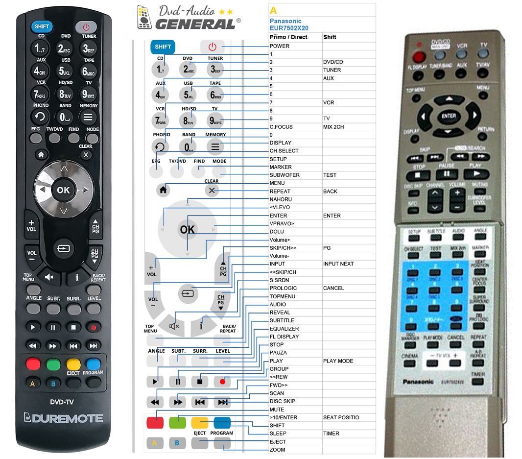 PANASONIC EUR7502X20, EUR7502X2O, EUR7502XE0, EUR7502XEO -   


kompatibilis General márkájú távirányító