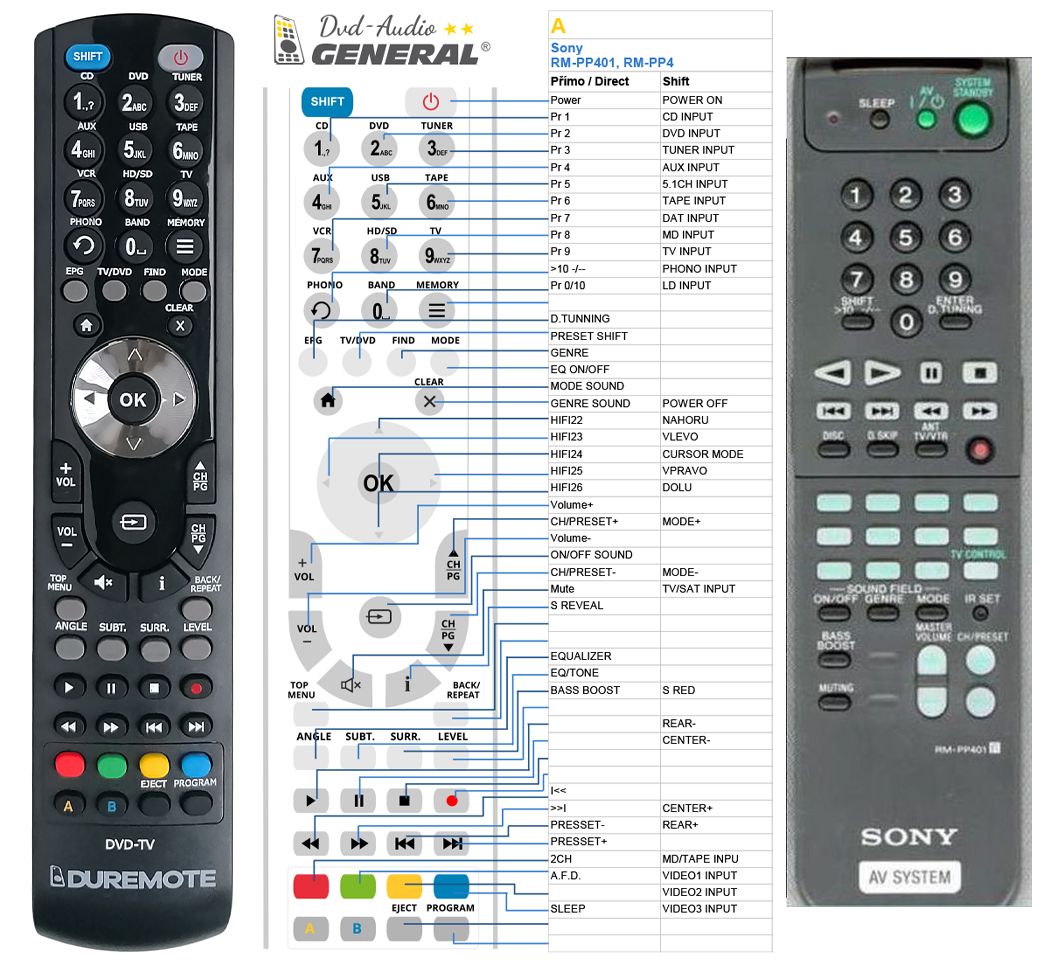 SONY RM-PP401, RM-PP404 -   


kompatibilis General márkájú távirányító