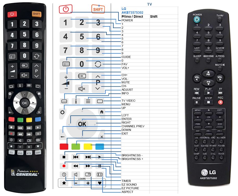 LG AKB73575302 -   


kompatibilis General márkájú távirányító