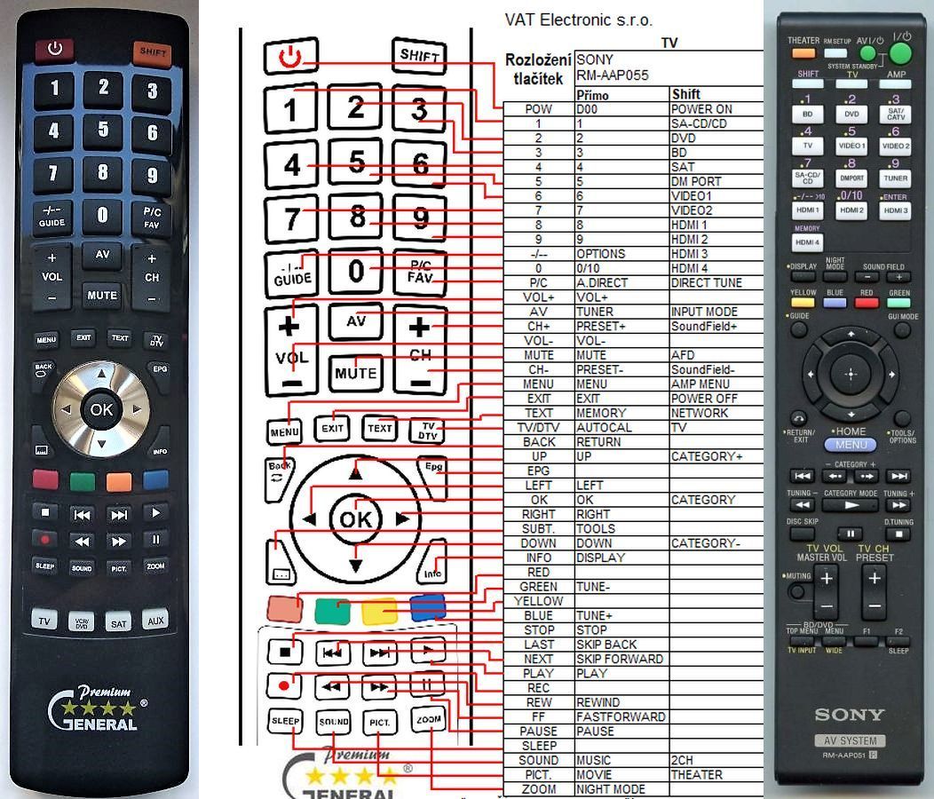 SONY RM-AAP051 -   


kompatibilis General márkájú távirányító