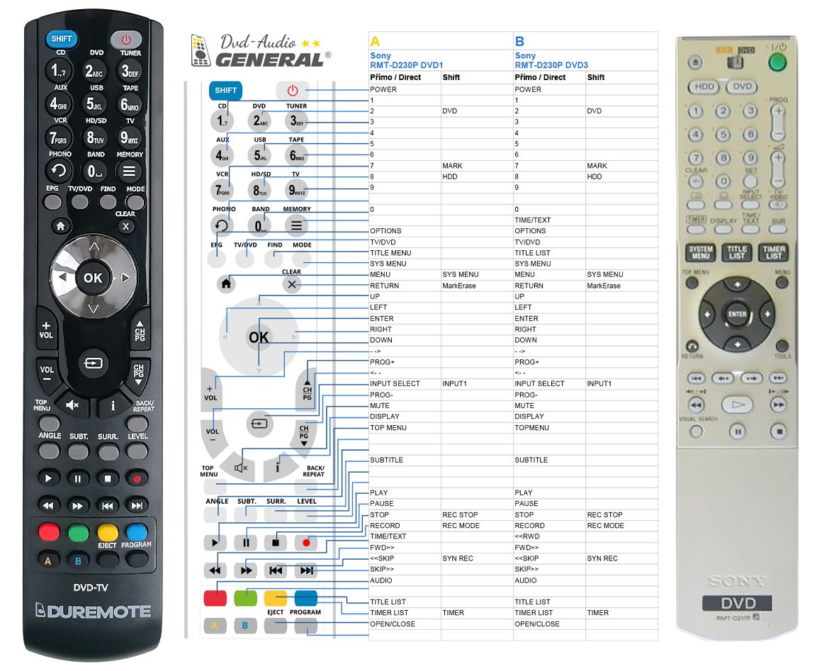 SONY RMT-D217P -   


kompatibilis General márkájú távirányító