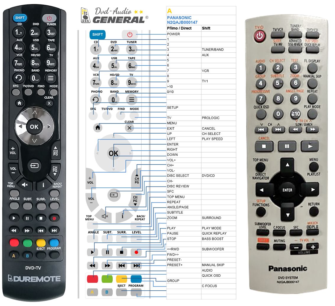PANASONIC N2QAJB000147 -   


kompatibilis General márkájú távirányító