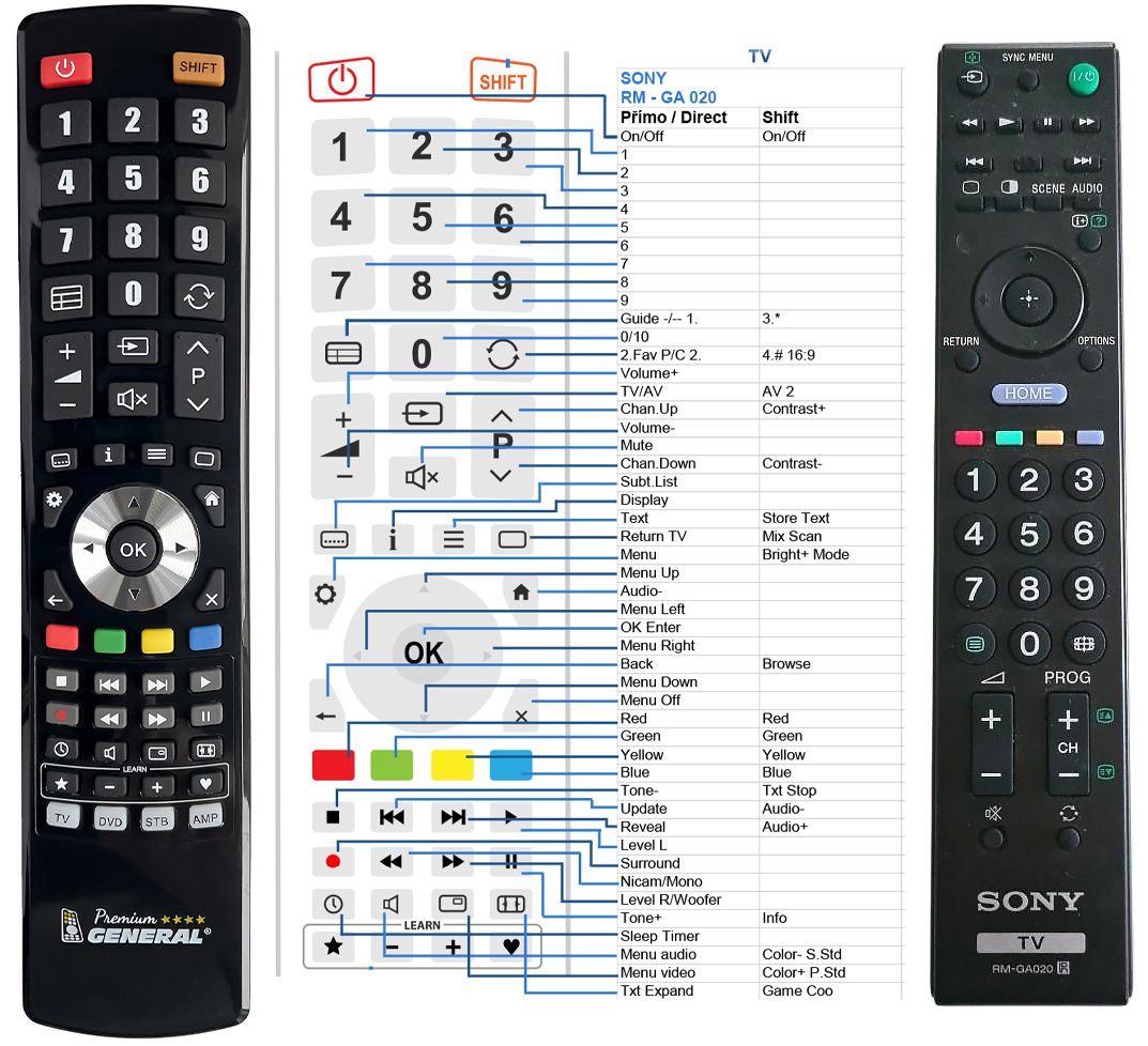 SONY RM-GA020 -   


kompatibilis General márkájú távirányító