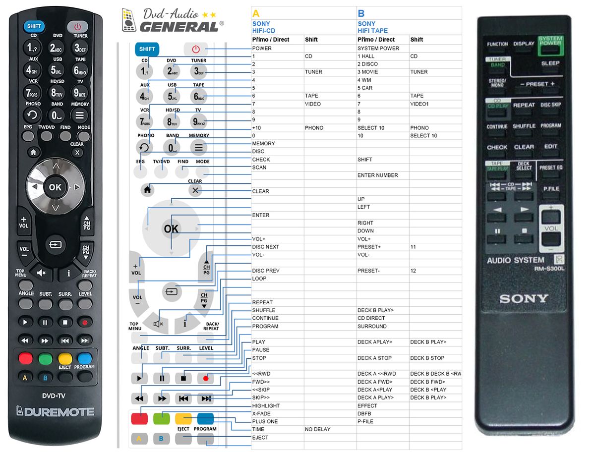 SONY RM-S300L -   


kompatibilis General márkájú távirányító