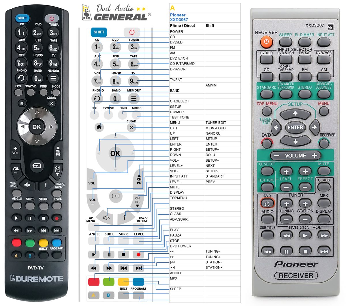 PIONEER XXD3067 -   


kompatibilis General márkájú távirányító