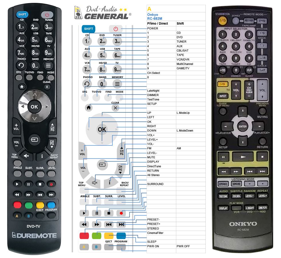 ONKYO RC-682M -   


kompatibilis General márkájú távirányító