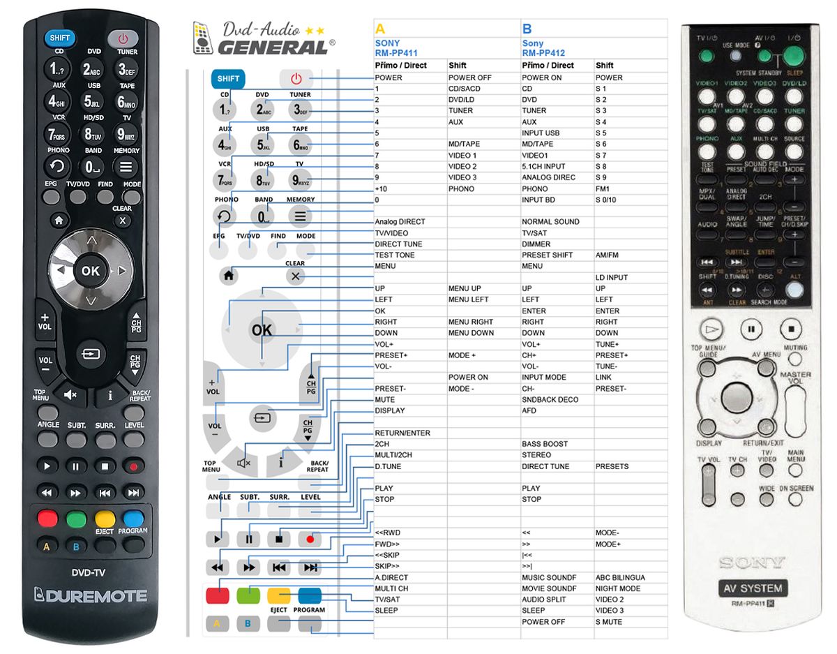 SONY RM-PP411 -   


kompatibilis General márkájú távirányító