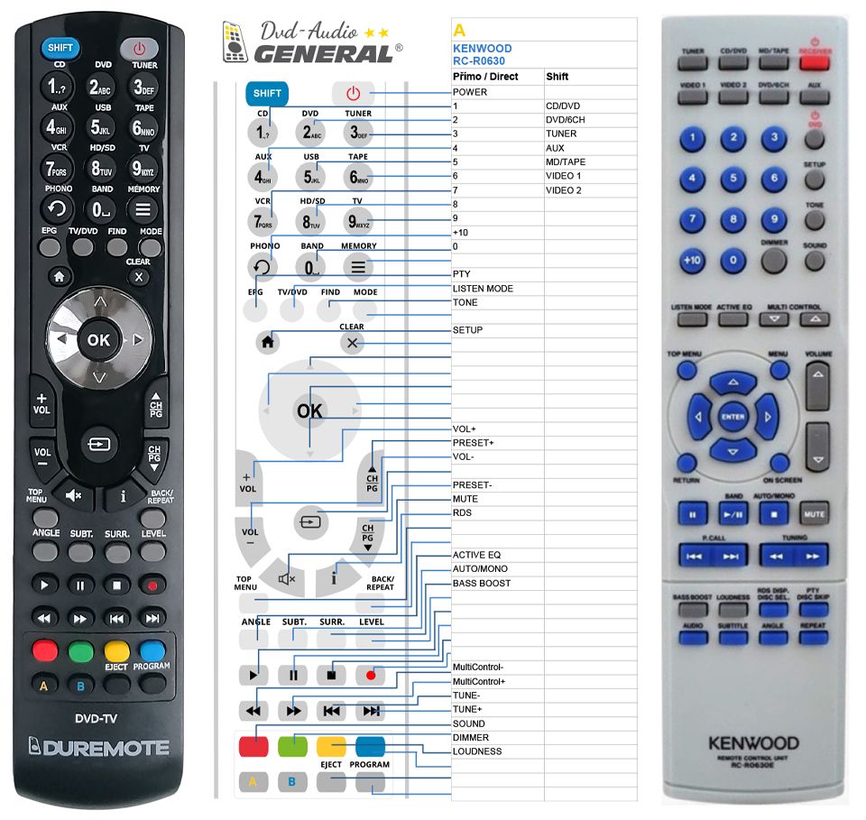 KENWOOD RC-R0630 -   


kompatibilis General márkájú távirányító