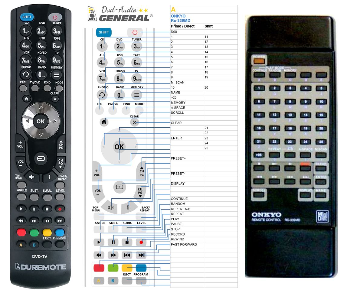 ONKYO RC-339MD -   


kompatibilis General márkájú távirányító