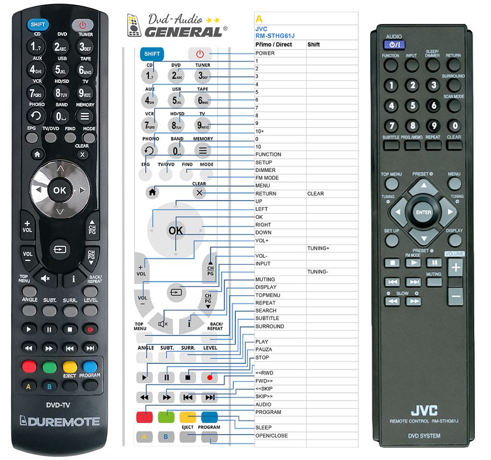 JVC RM-STHG61J -   


kompatibilis General márkájú távirányító