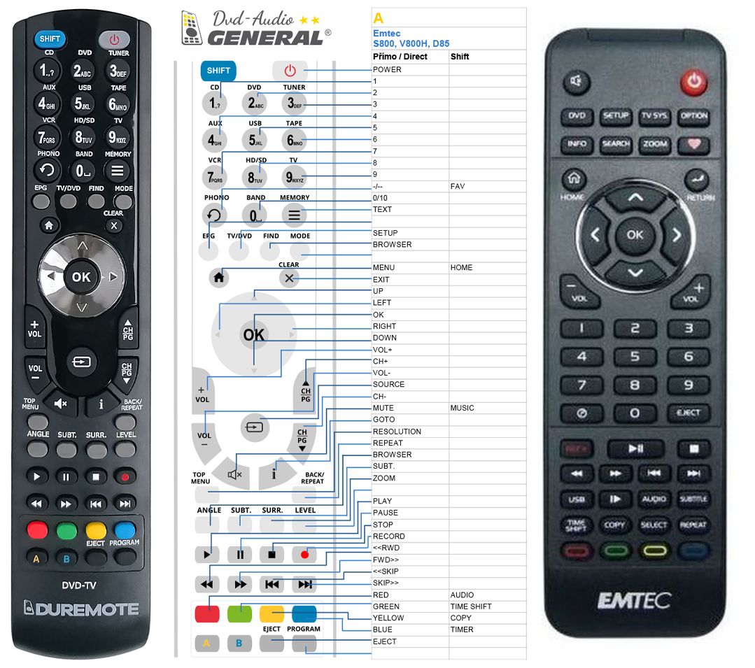 EMTEC MOVIE CUBE S800, D850H, V800H -   


kompatibilis General márkájú távirányító