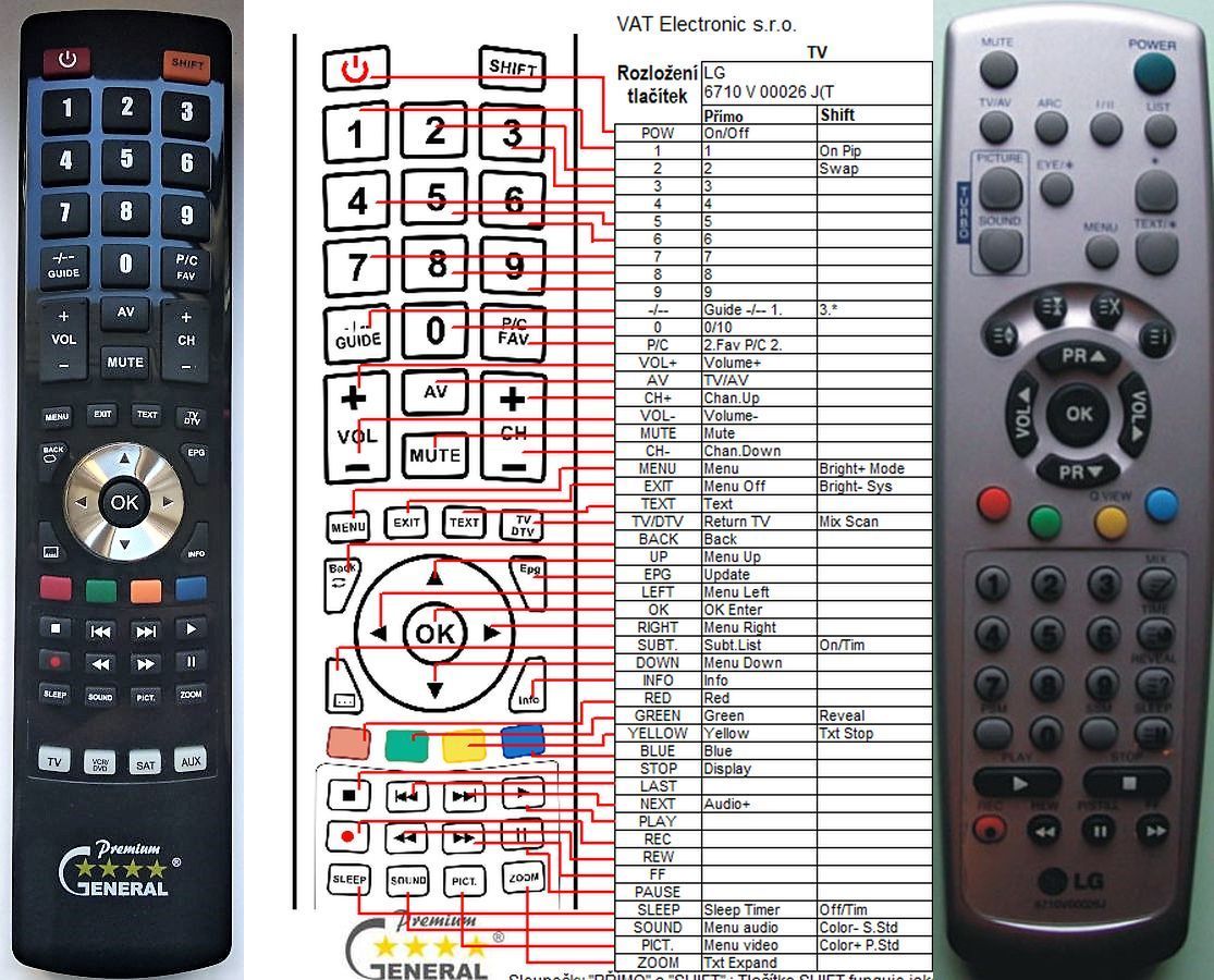 LG 6710V00026J, 6710V00026H, 6710V00032U, 6710V00058F, 6710V00061U, 6710V00067G, 6710V00083A, 6710V00083D, 6710V00088B, 6710V00089B, 6710V00089K -   


kompatibilis General márkájú távirányító