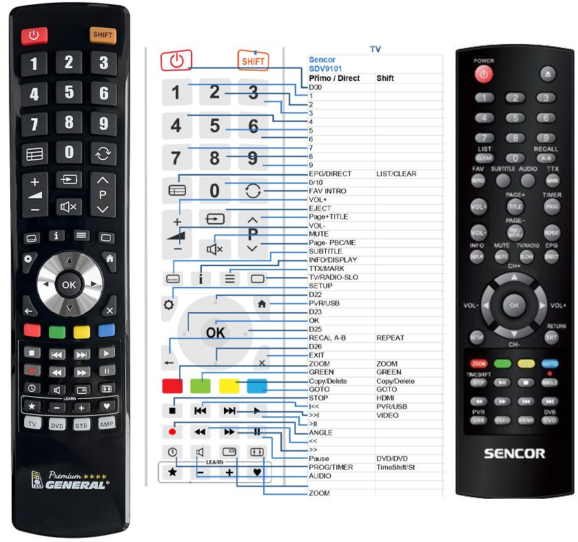 SENCOR SDV-9101T -   


kompatibilis General márkájú távirányító