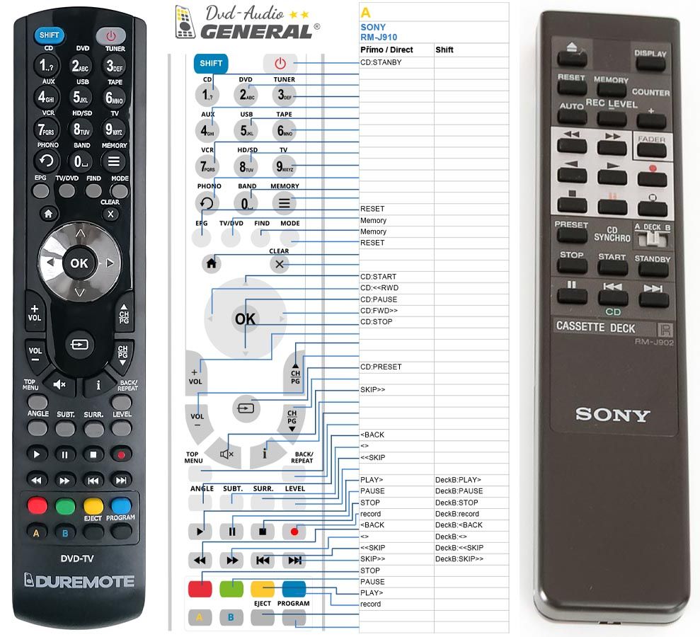 SONY RM-J902 -   


kompatibilis General márkájú távirányító