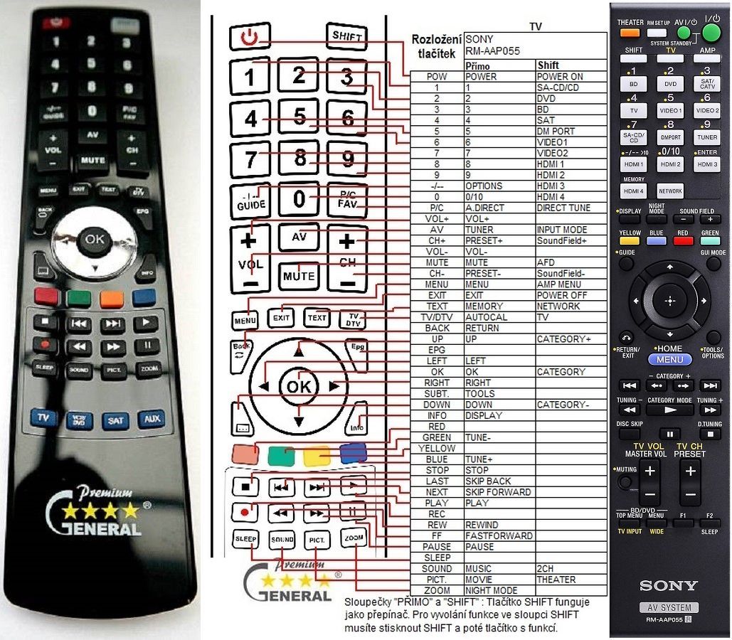 SONY RM-AAP055 -   


kompatibilis General márkájú távirányító