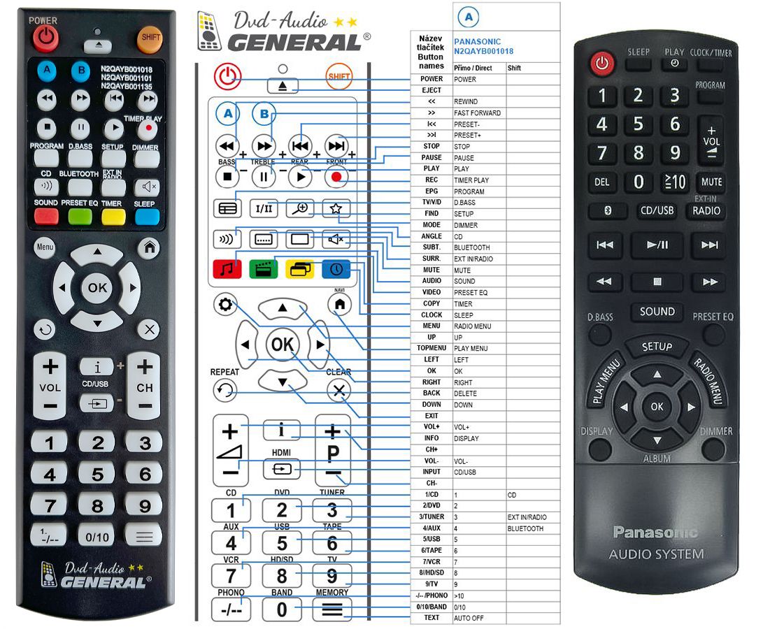 PANASONIC N2QAYB001135 -   


távirányító
 duplikátum