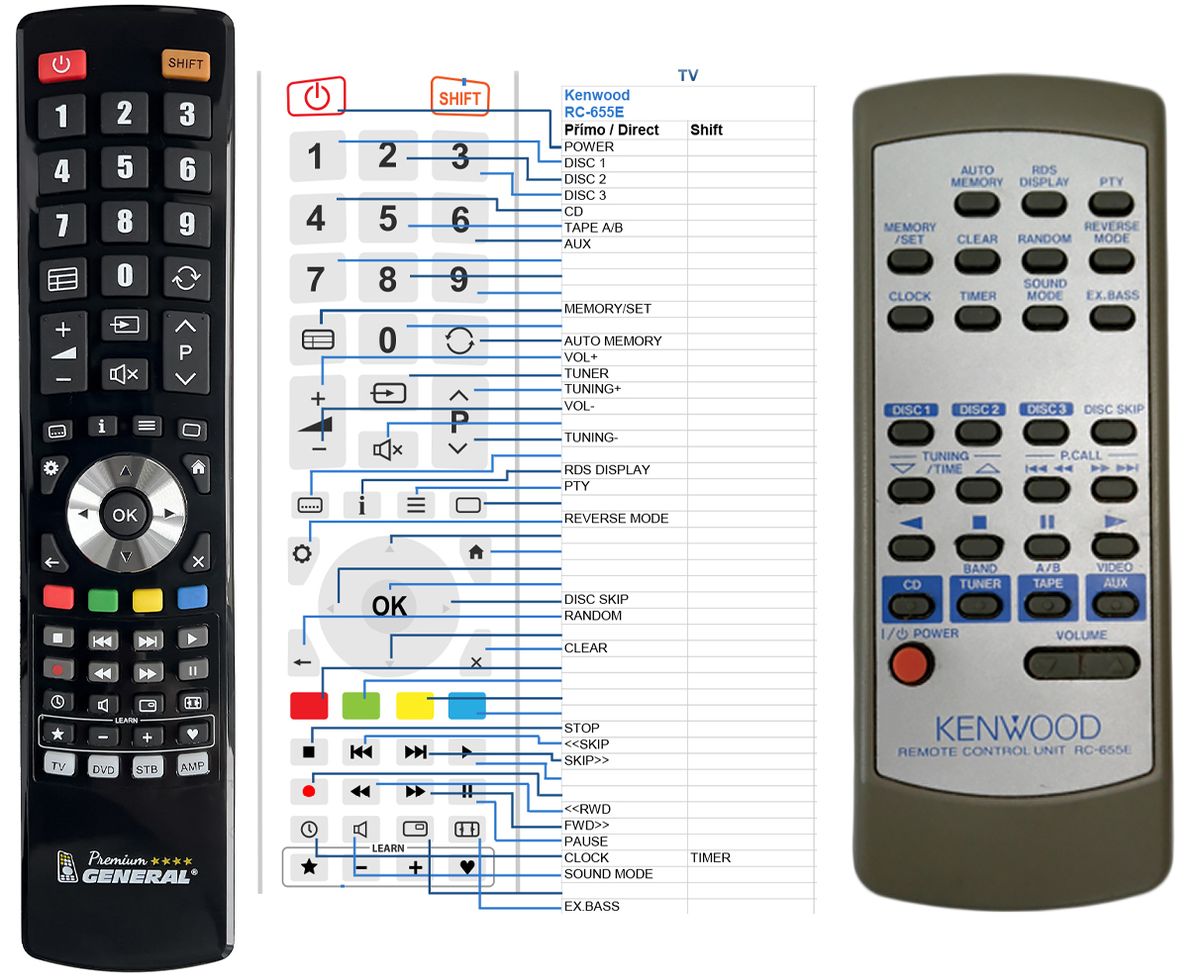 KENWOOD RC-655E -   


kompatibilis General márkájú távirányító