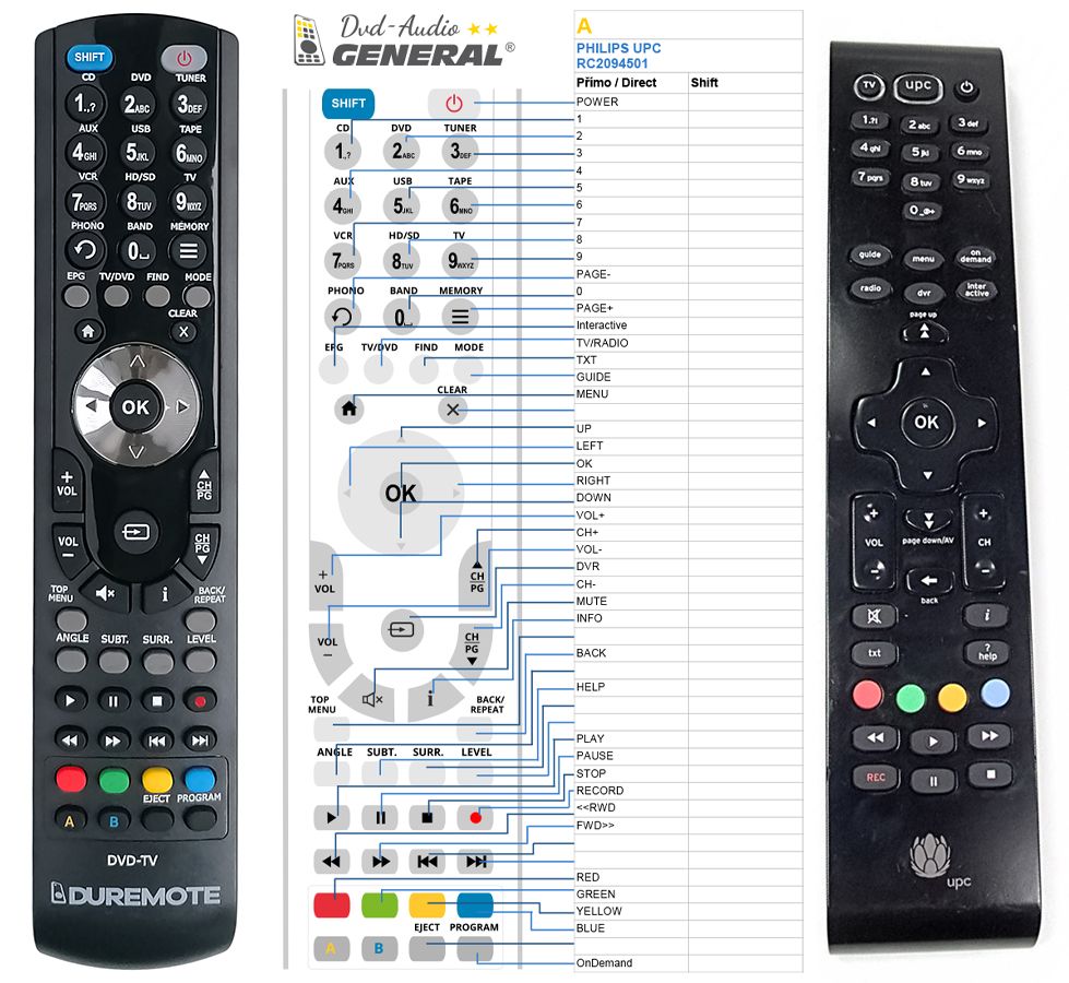 UPC PHILIPS Mediabox RC2094501/B, URC184001-00R00 -   


kompatibilis General márkájú távirányító