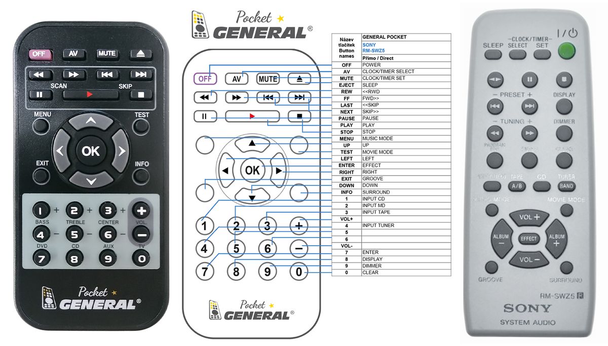 SONY RM-SWZ5 -   


kompatibilis General márkájú távirányító