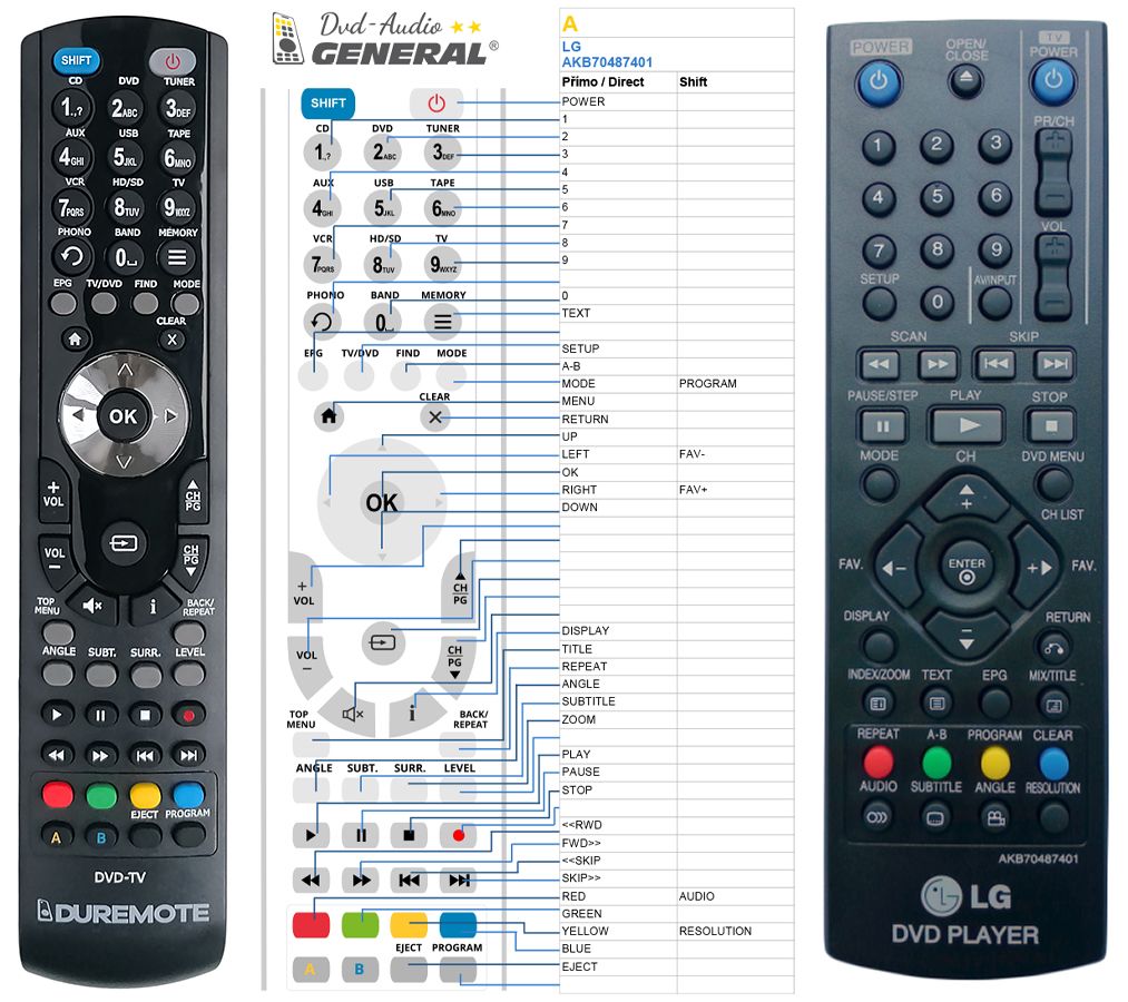 LG AKB70487401 -   


kompatibilis General márkájú távirányító