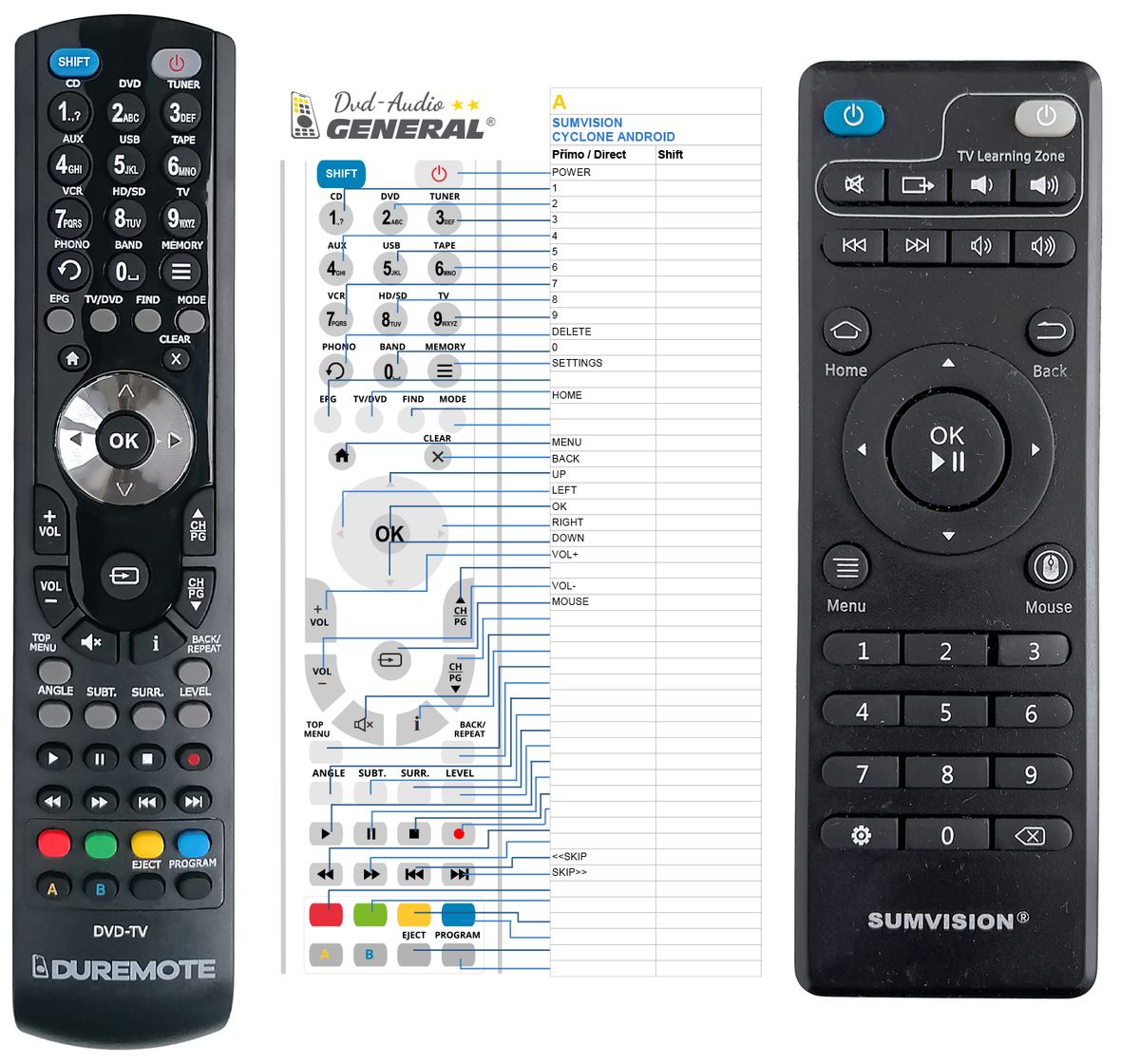 SUMVISION Cyclone Android X912 PRO -   


kompatibilis General márkájú távirányító