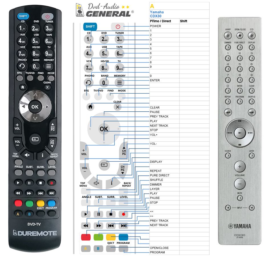 YAMAHA CDX30 -   


kompatibilis General márkájú távirányító