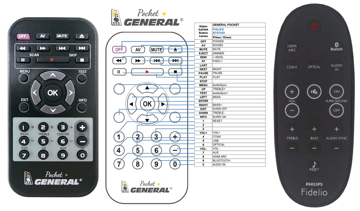 PHILIPS 996510068679 -   


kompatibilis General márkájú távirányító