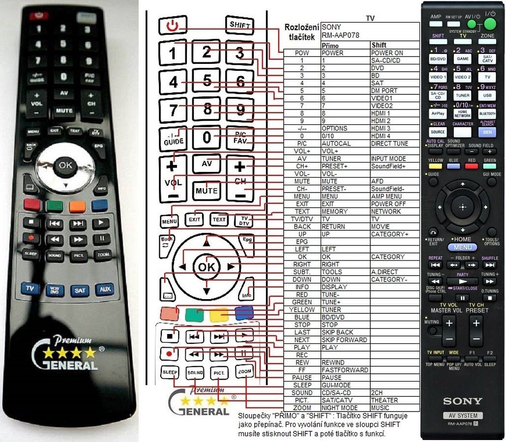 SONY RM-AAP078, RM-AAP079 -   


kompatibilis General márkájú távirányító
