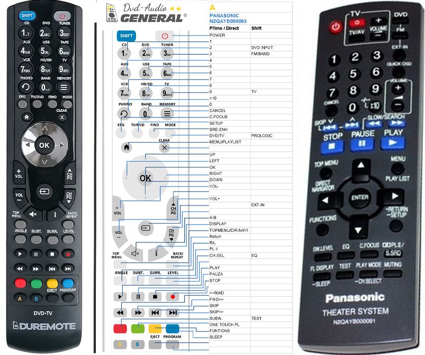 PANASONIC N2QAYB000091 -   


kompatibilis General márkájú távirányító