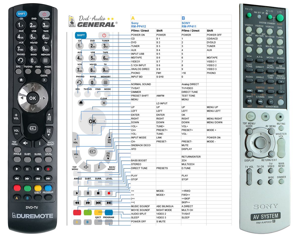 SONY RM-AAP002 -   


kompatibilis General márkájú távirányító