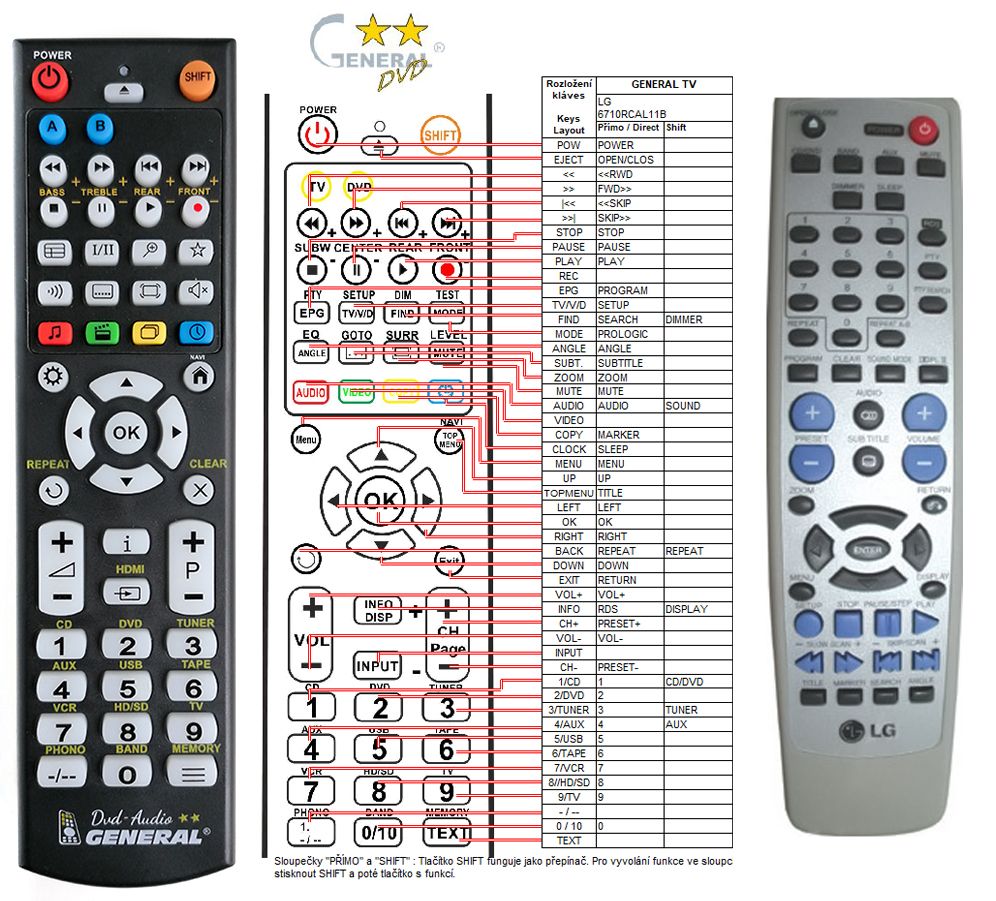 LG 6710RCAL11B -   


kompatibilis General márkájú távirányító