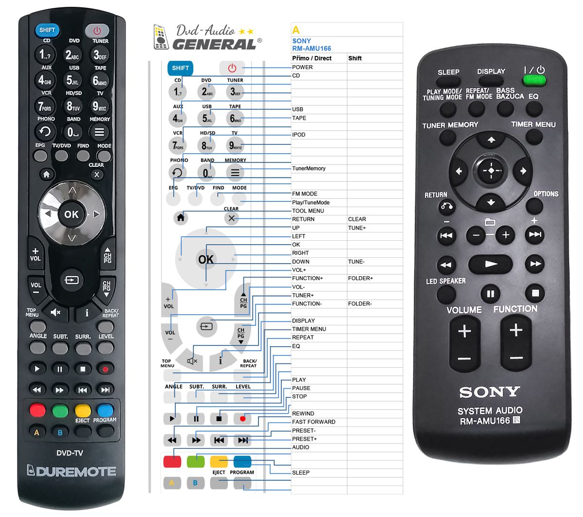 SONY RM-AMU166 -   


kompatibilis General márkájú távirányító