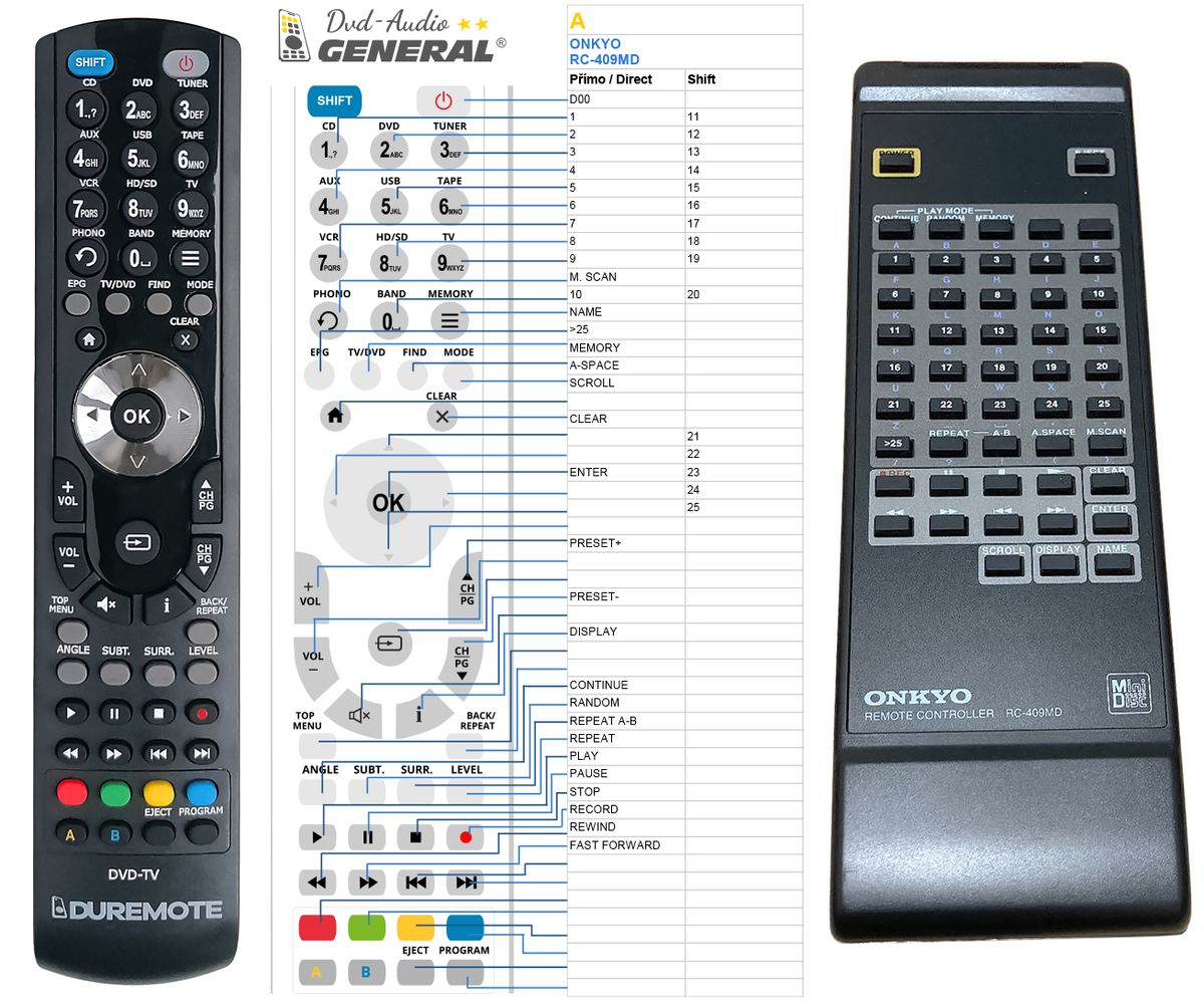 ONKYO RC-409MD -   


kompatibilis General márkájú távirányító