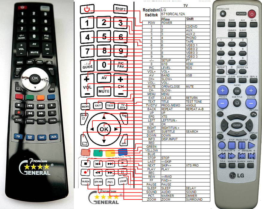 LG 6710RCAL12A -   


kompatibilis General márkájú távirányító