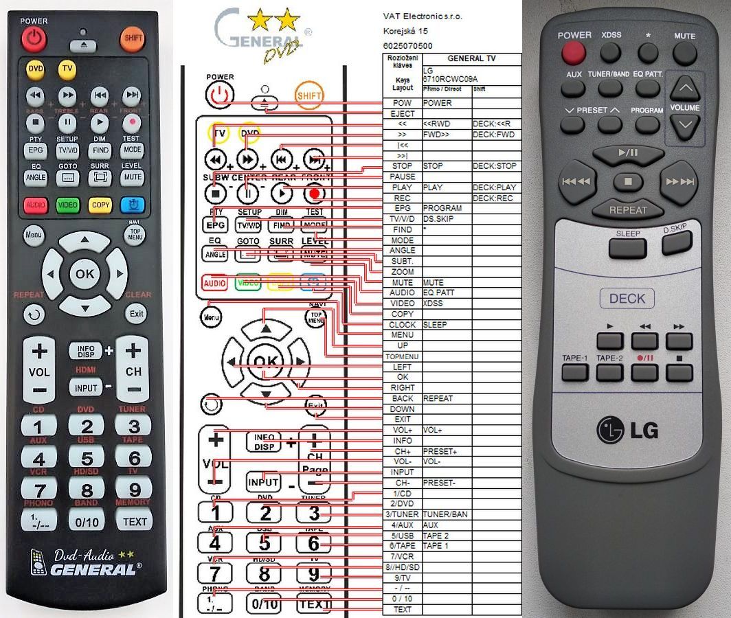 LG 6710RCWC09A -   


kompatibilis General márkájú távirányító
