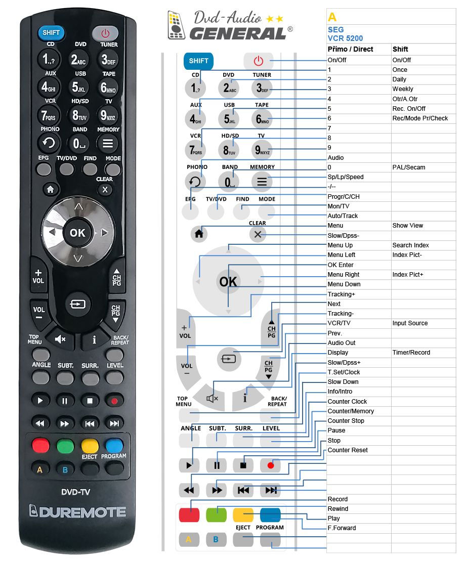 SEG VCR306, VCR4100, VCR4200, VCR4300 -   


kompatibilis General márkájú távirányító