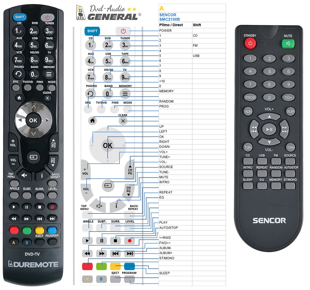 SENCOR SMC2100B -   


kompatibilis General márkájú távirányító
