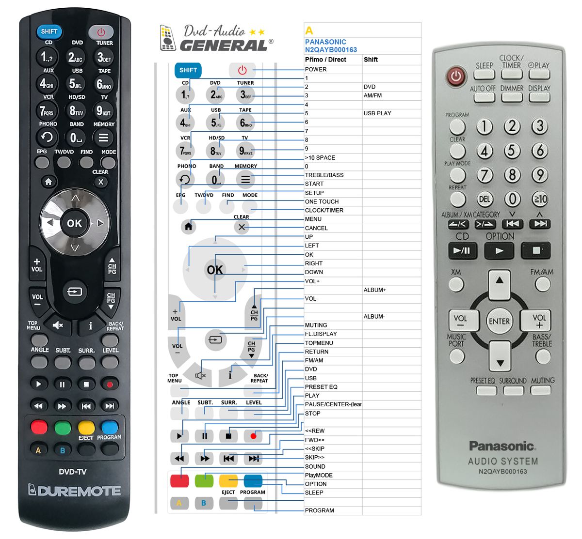 PANASONIC N2QAYB000163 -   


kompatibilis General márkájú távirányító