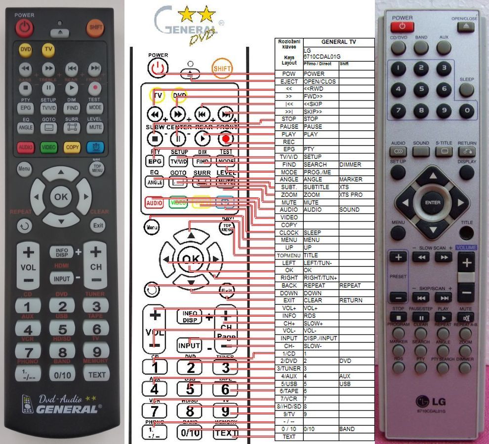 LG 6710CDAL01G -   


kompatibilis General márkájú távirányító